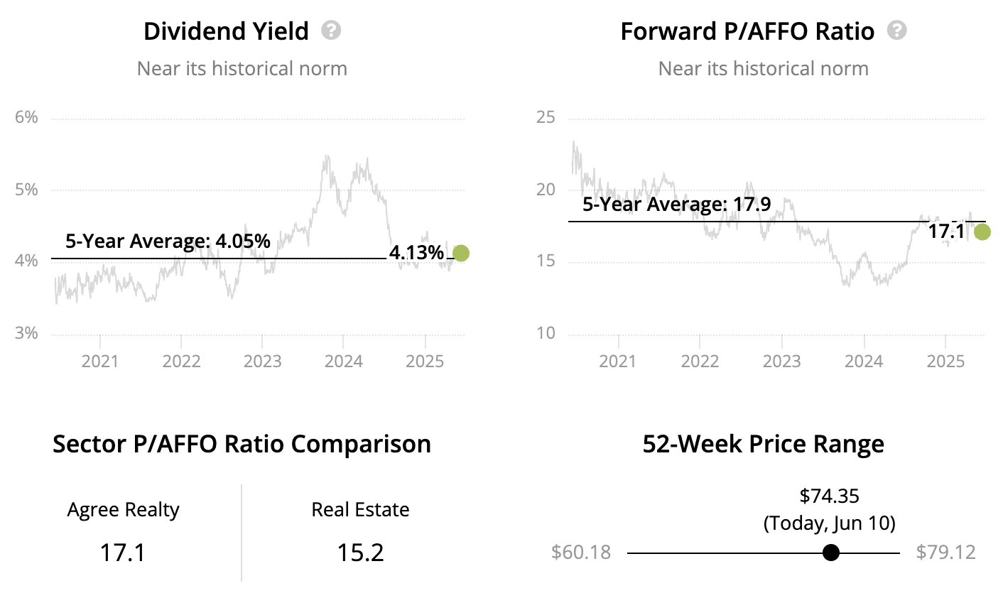 Best Monthly Dividend Stocks 2025 Summary Of Key Characteristics And Top Performing Stocks