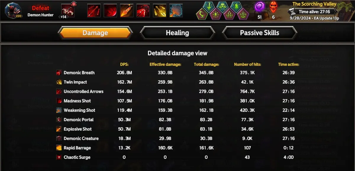 Best Demon Hunter Build Soulstone Survivors Key to Victory