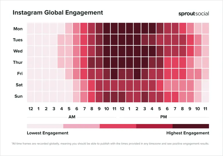 Best Time to Post on Instagram in 2025 - A 2.2 Million Posts Research