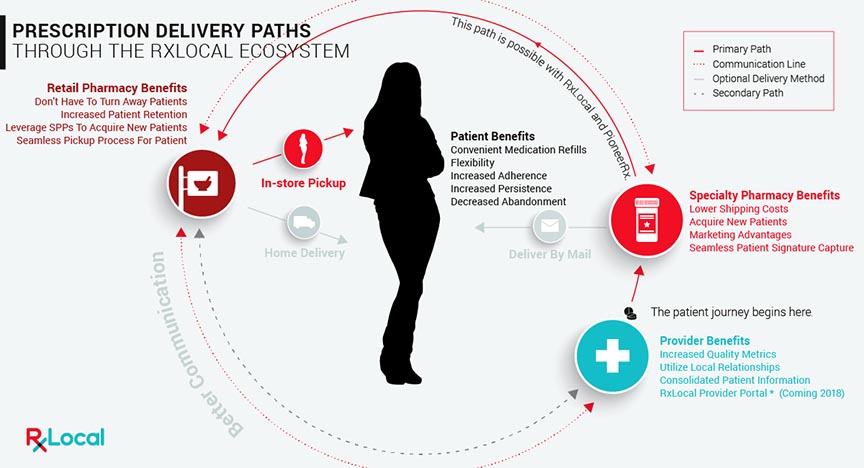 The Role of Your Trusted Retail Pharmacy: Navigating Healthcare Needs ... The Role of Your Trusted Retail Pharmacy: Navigating Healthcare Needs ...