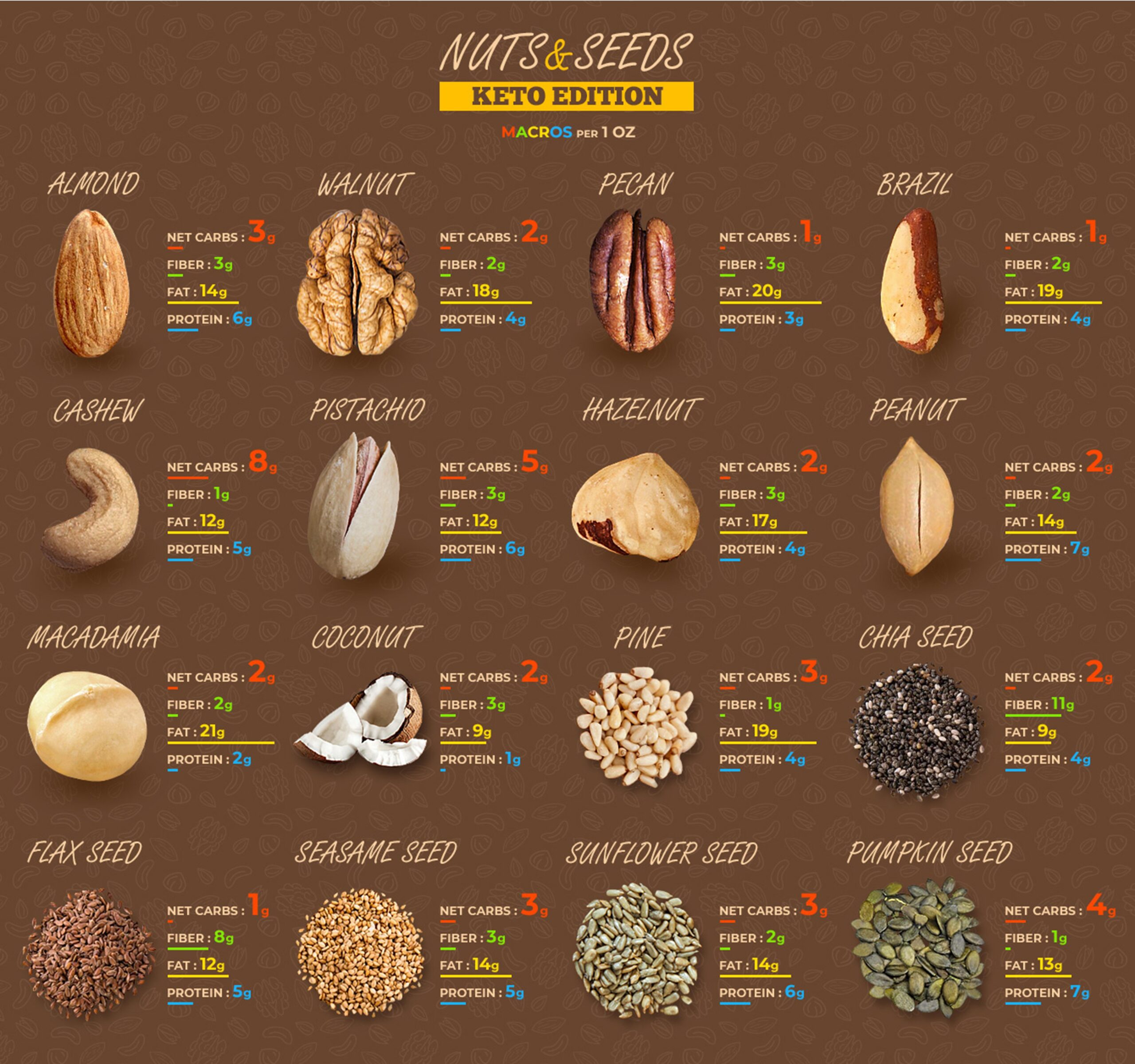 Best Nuts for Keto Diet Simplified