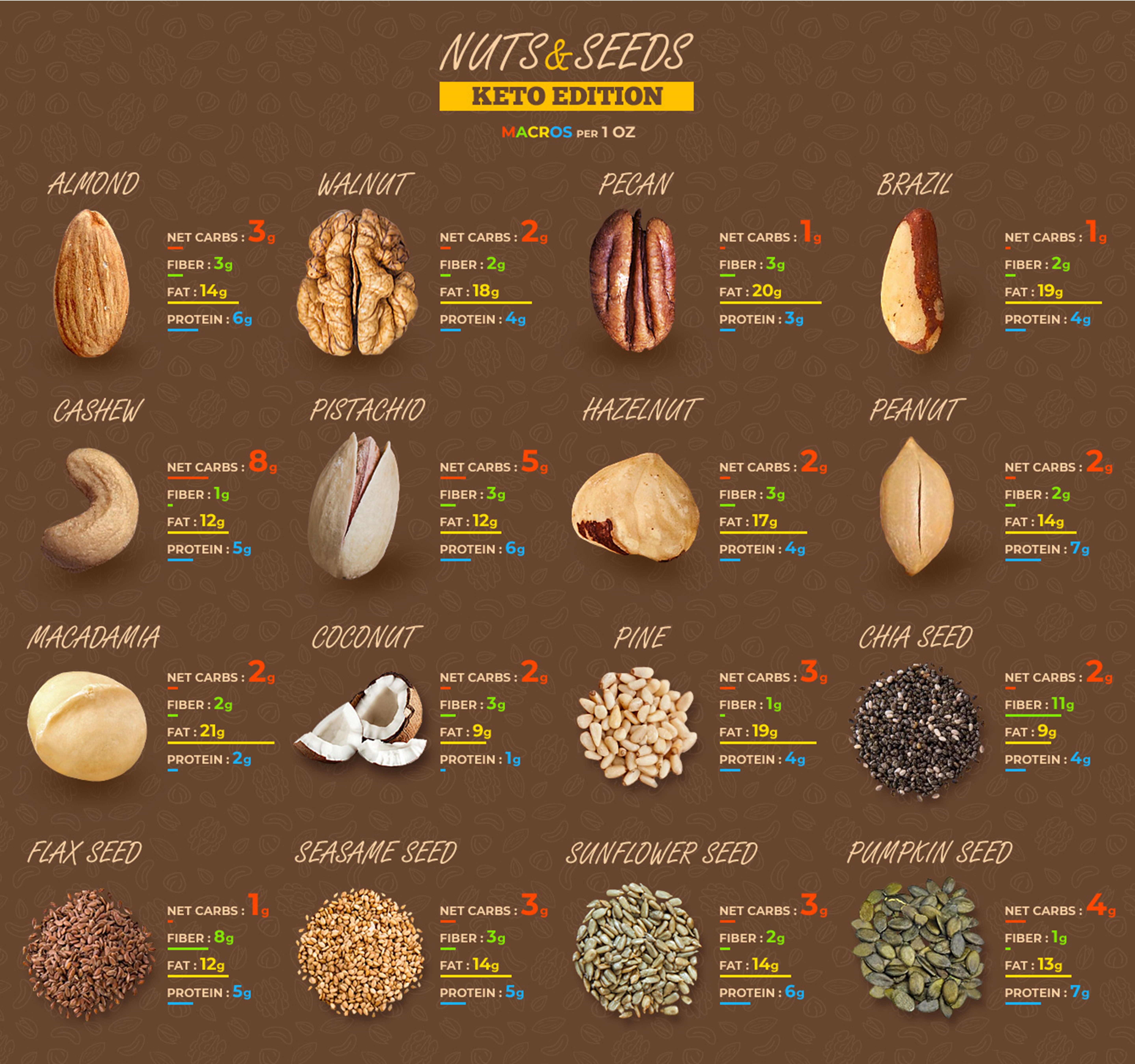Best Nuts for Keto Diet Simplified