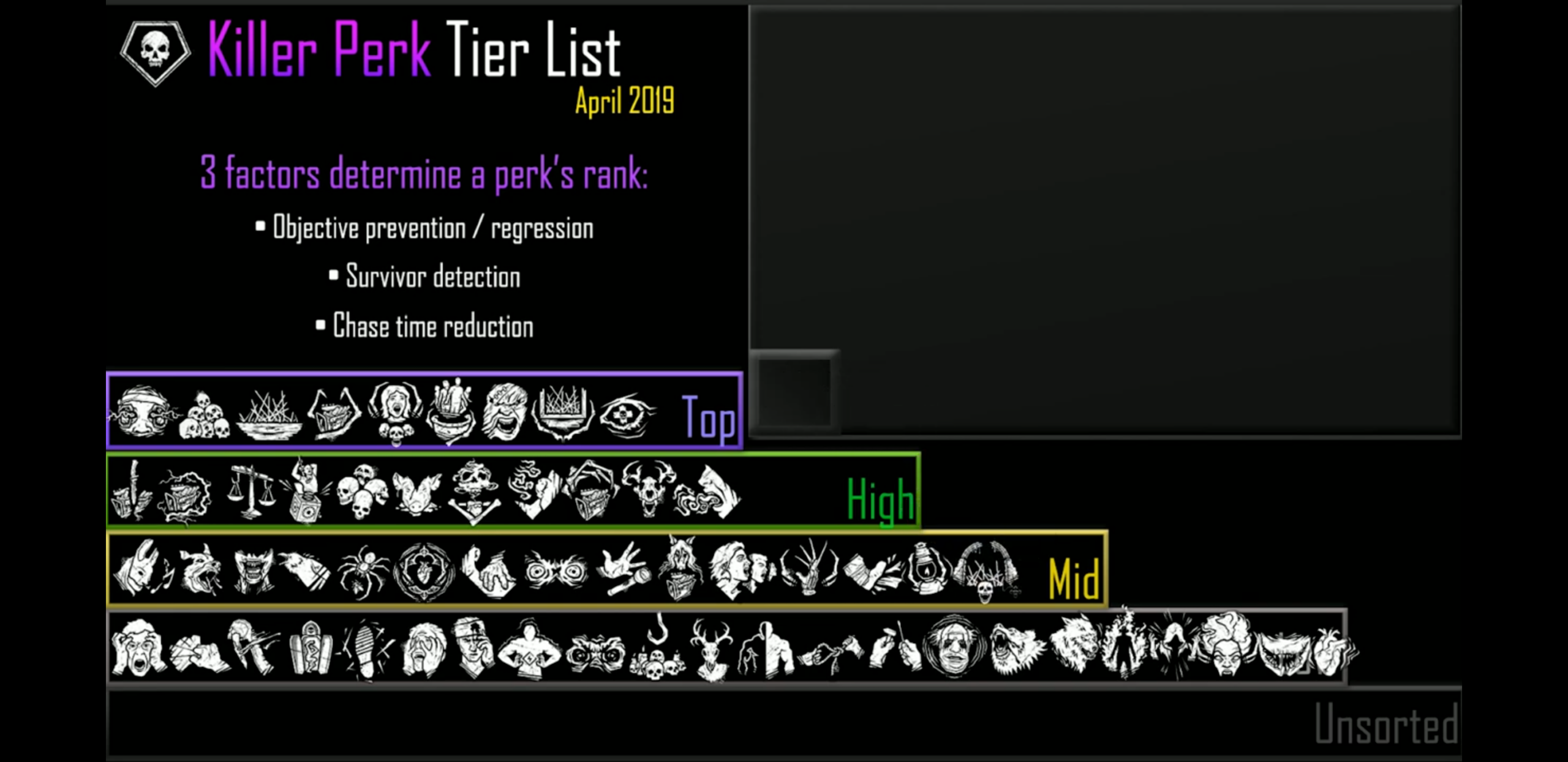 Best Loop Perk as Killer DBD Mastered