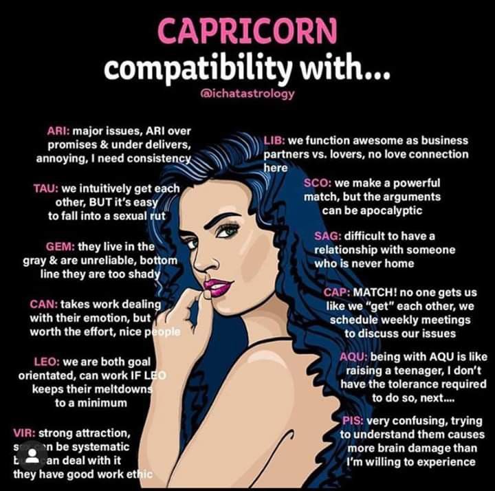BEST Compatibility with Capricorn