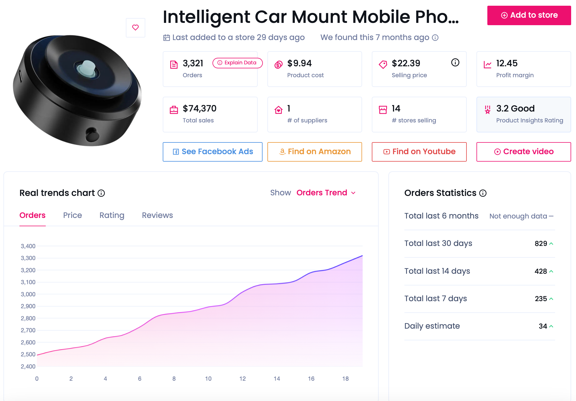Best Dropshipping Niches 2025 for Success