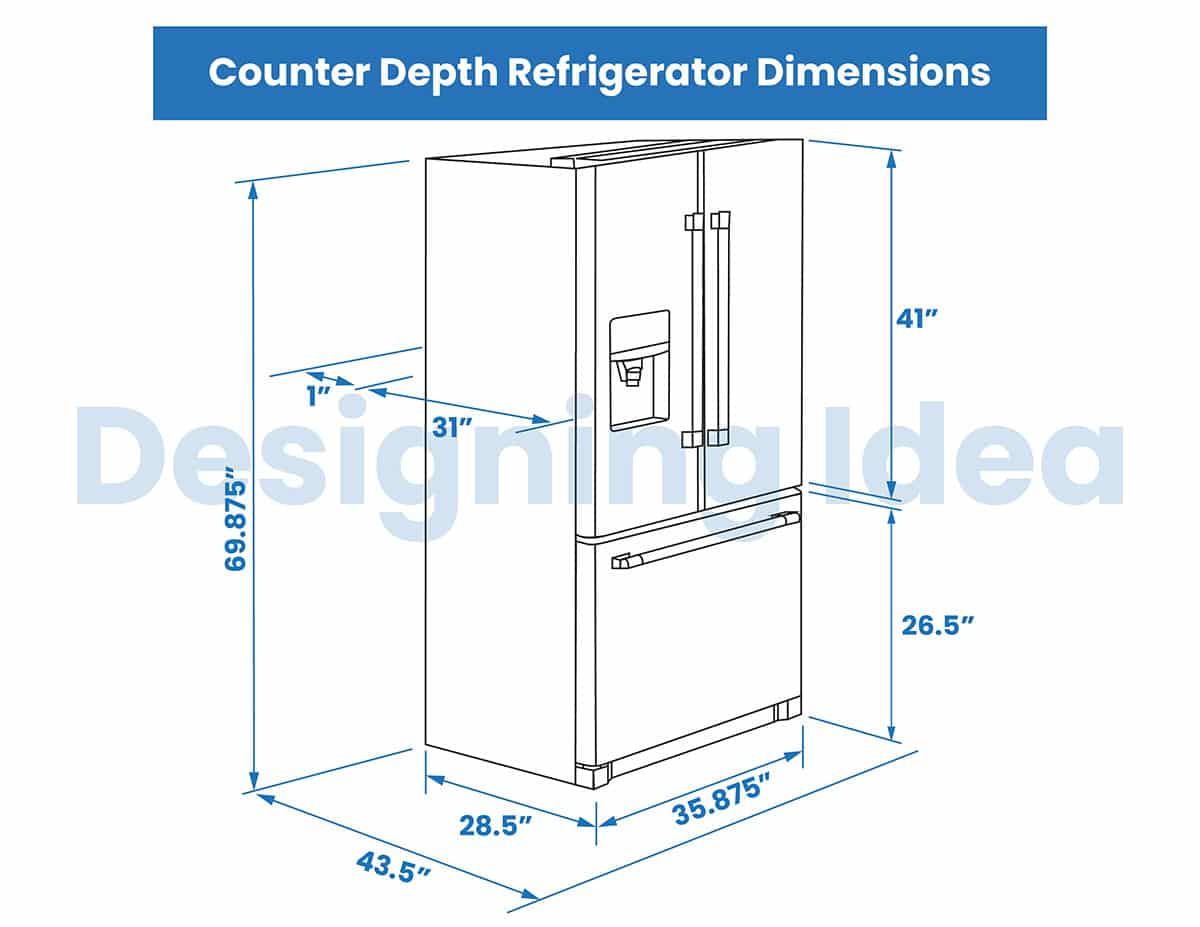 Best Counter Depth French Door Refrigerator for Your Kitchen