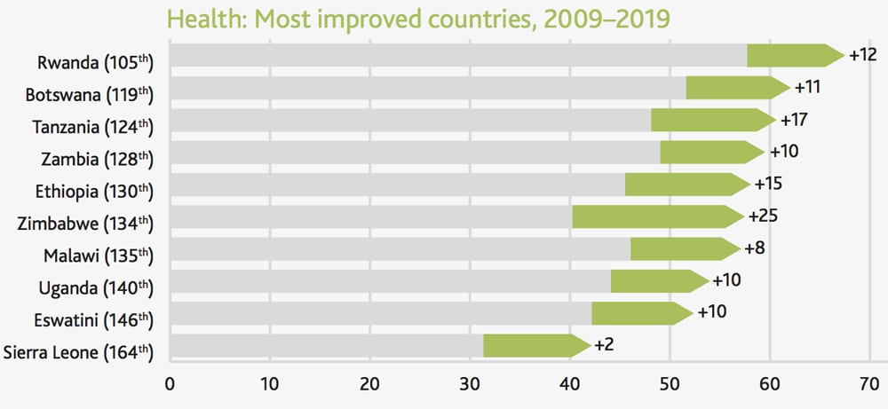 Country with best healthcare