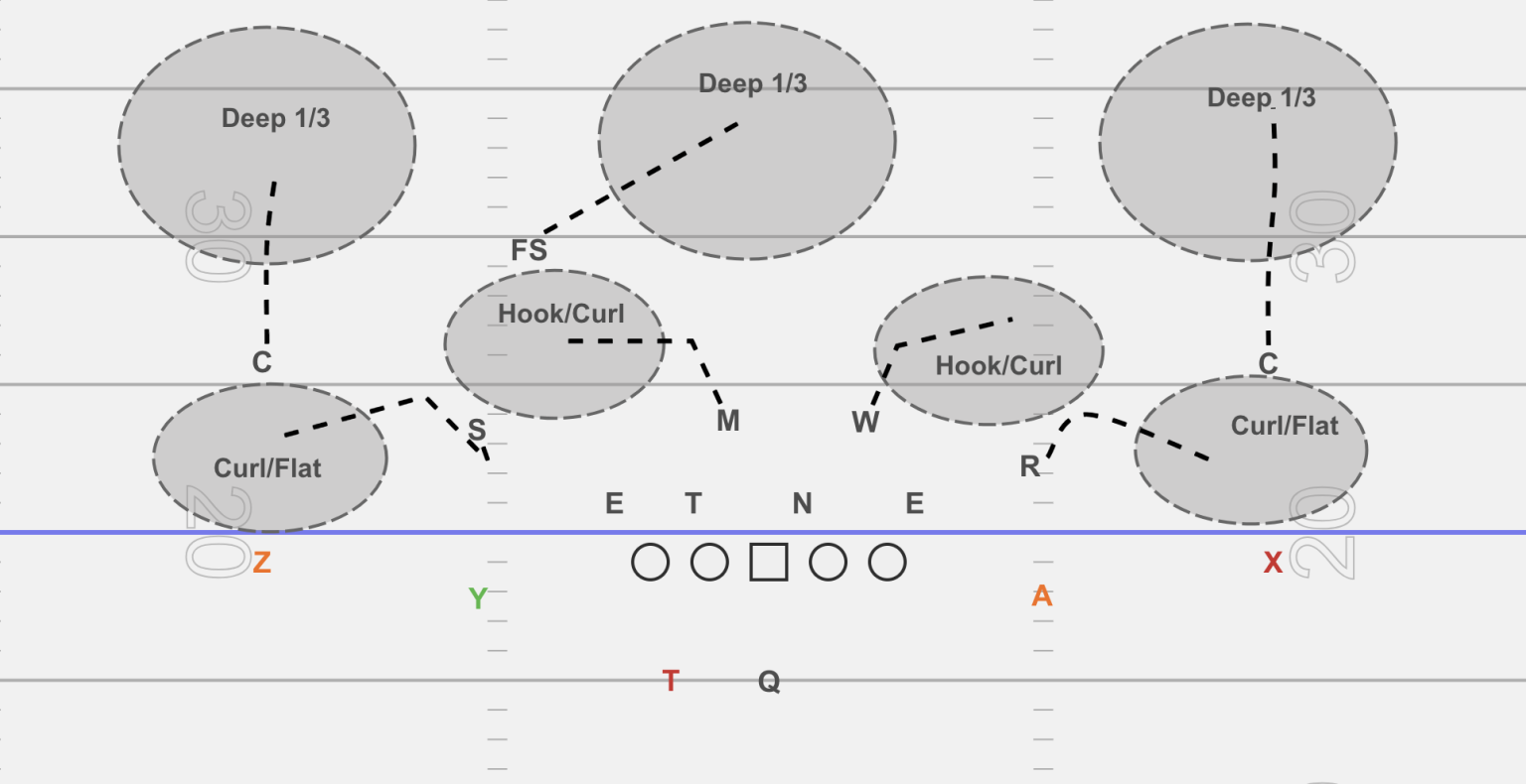 Best Defense for Week 3 Key Performances Ahead