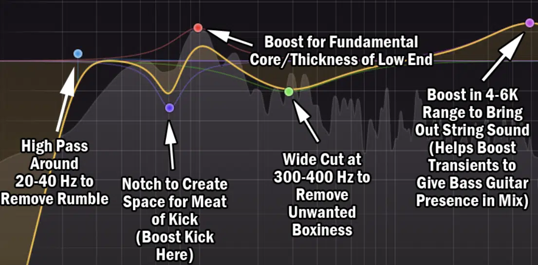 Best Eq Bass Settings for a Tight and Powerful Sound