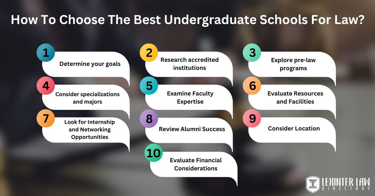 15 Best Pre-Law Schools - Lexinter Best pre law majors
