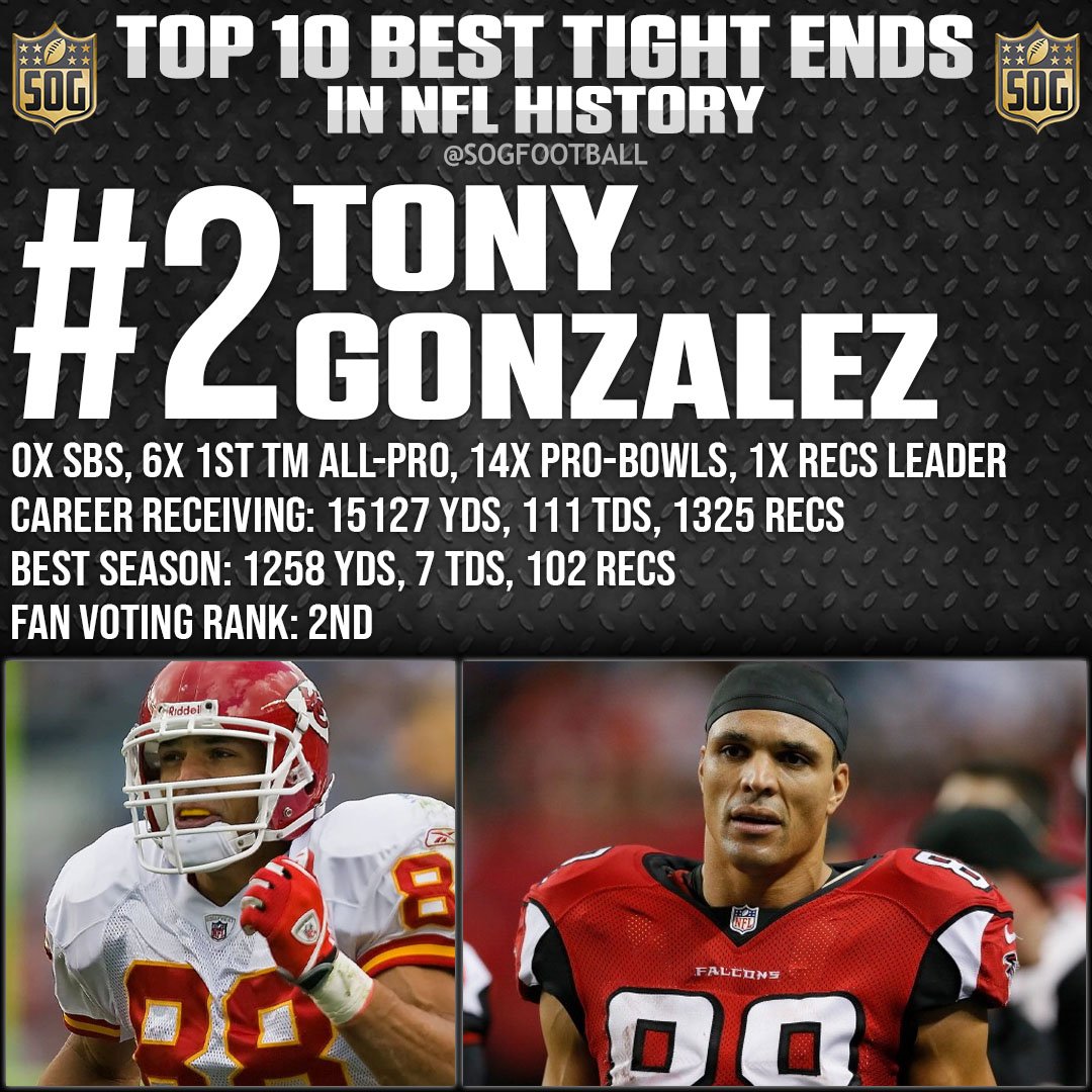Who are the 10 best NFL tight ends of all-time? | FOX Sports Who are the 10 best NFL tight ends of all-time? | FOX Sports