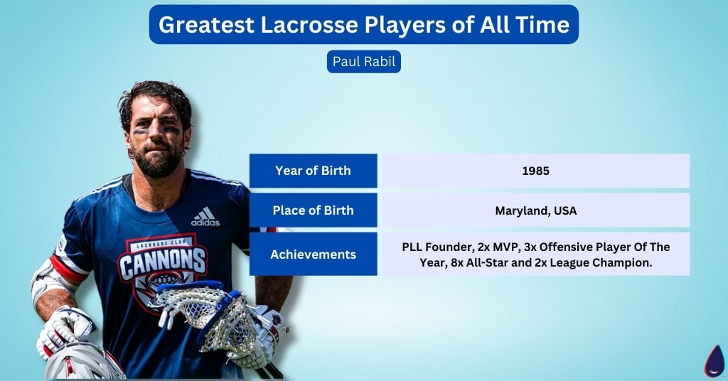 Best Lacrosse Player of All Time