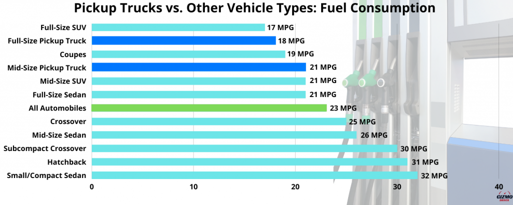 Best Full Size Pickup MPG Top Fuel-Efficient Picks