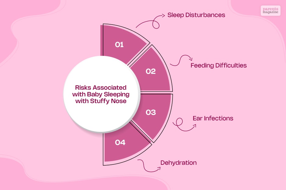 Best Sleeping Position for a Baby with a Stuffy Nose Best Sleeping Position for a Baby with a Stuffy Nose