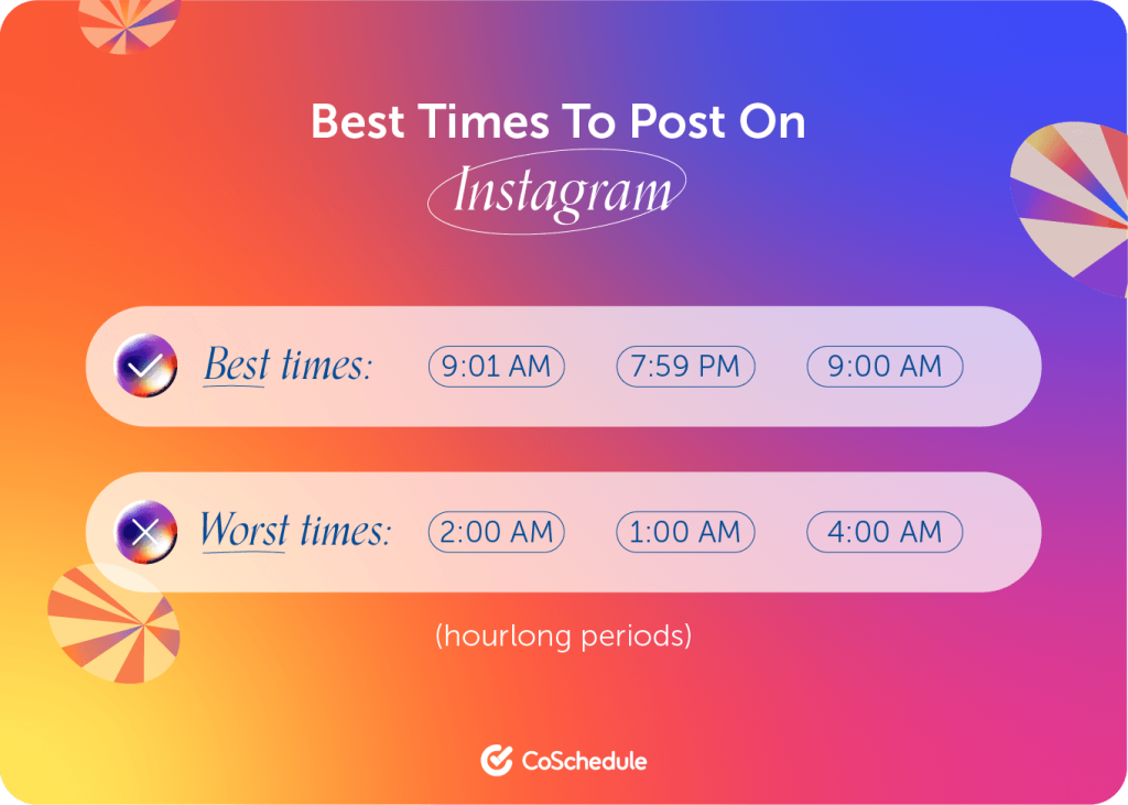 Best times to post on sunday
