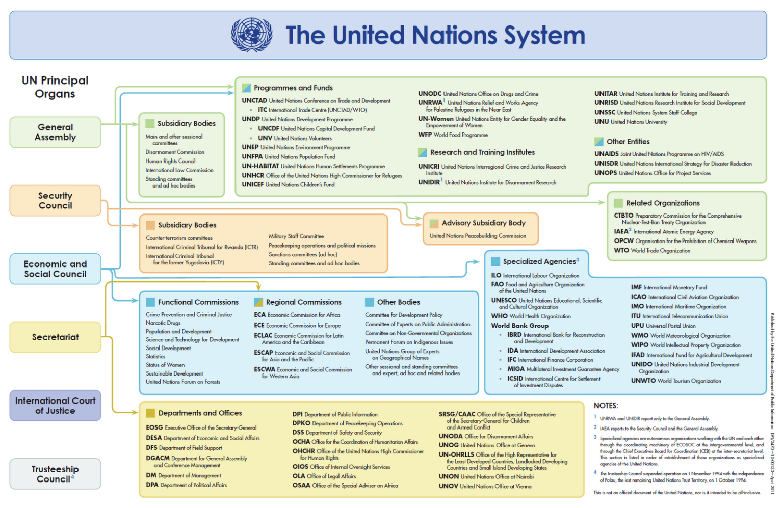 Introducing the United Nations – Patrick Manning Introducing the United Nations – Patrick Manning