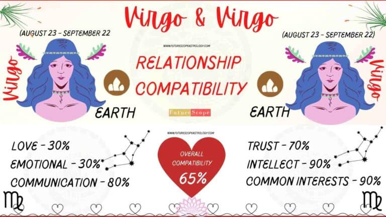 Best Love Compatibility for Virgo Woman