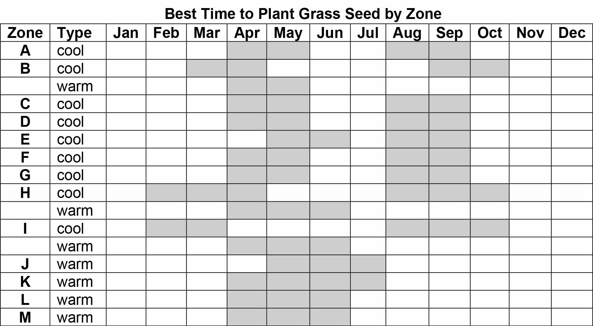 The Best Time of Year to Plant Grass - GFL Outdoors The Best Time of Year to Plant Grass - GFL Outdoors