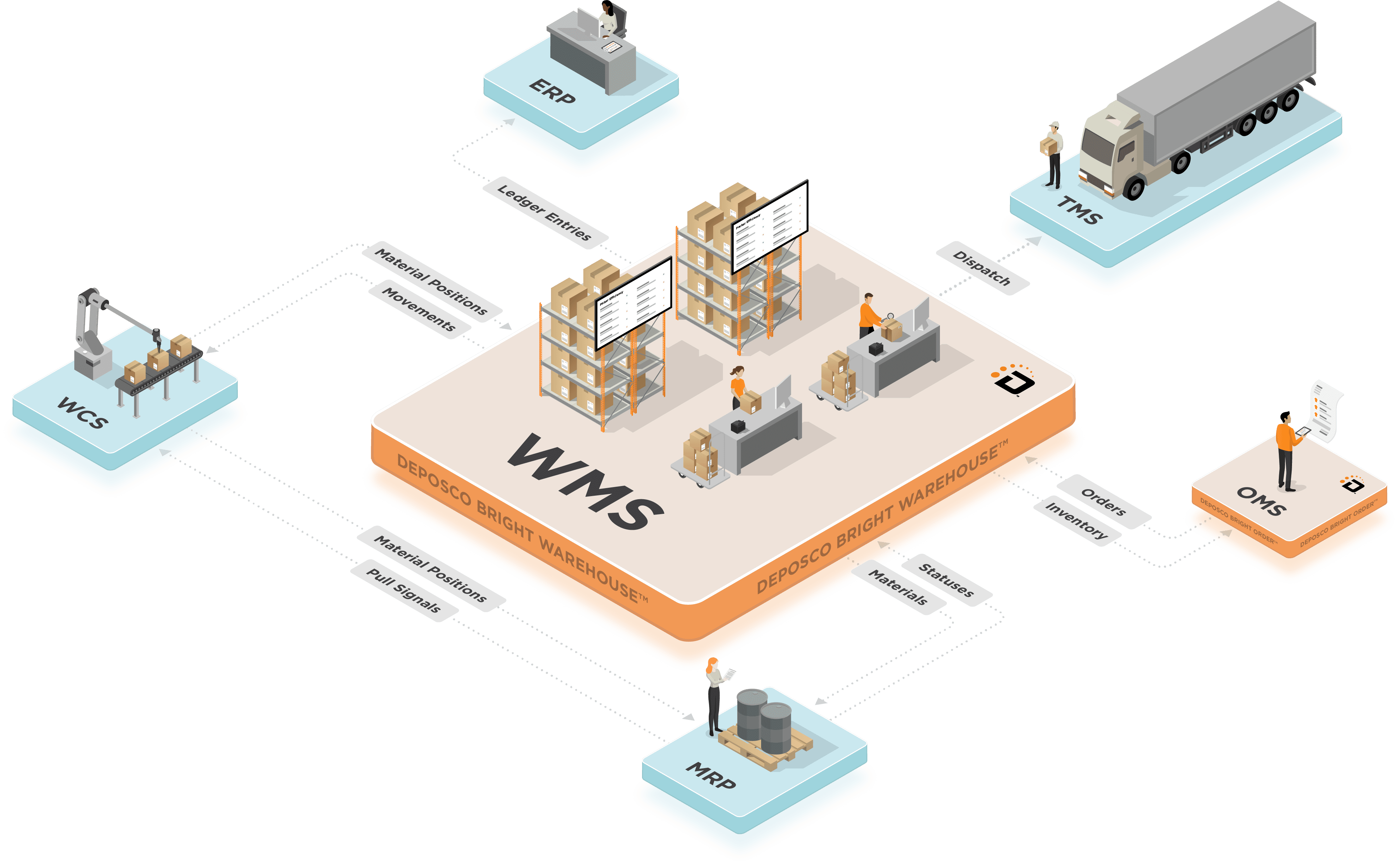Understanding Modern Warehouse Management Systems (WMS) Best warehouse management system