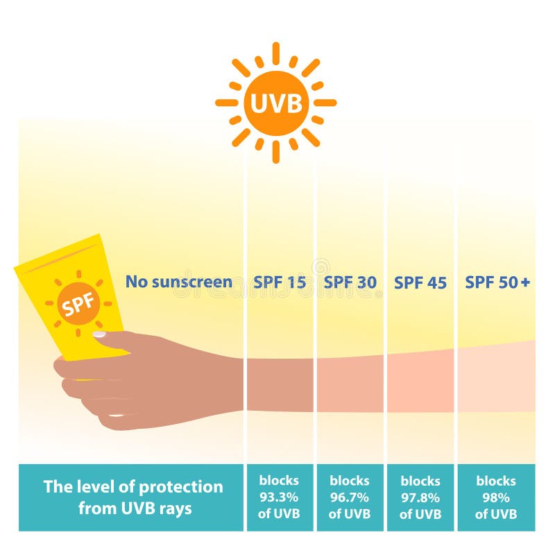 11 best tinted SPFs for dewy natural coverage and sun protection Best spf for tan