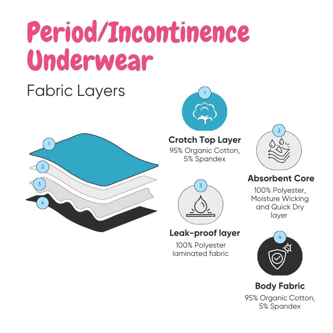 Best period underwear for heavy flow summary of benefits and top-rated brands