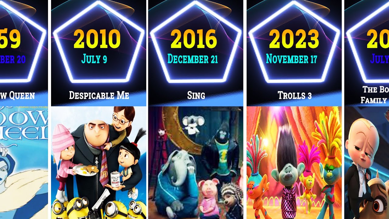 Best Films Last 10 Years The Ultimate Movie Guide