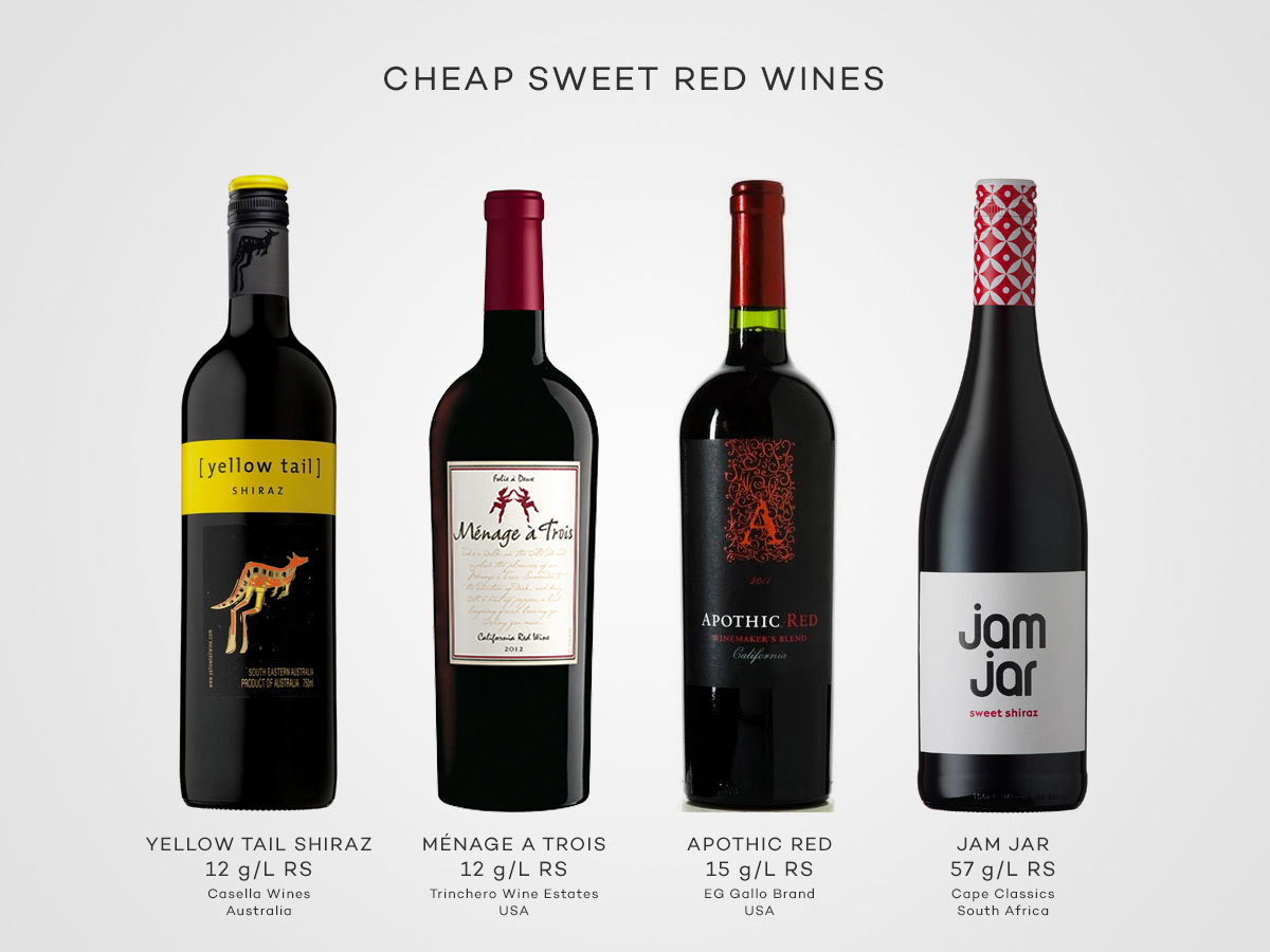 Best Inexpensive Red Wine Options Under 