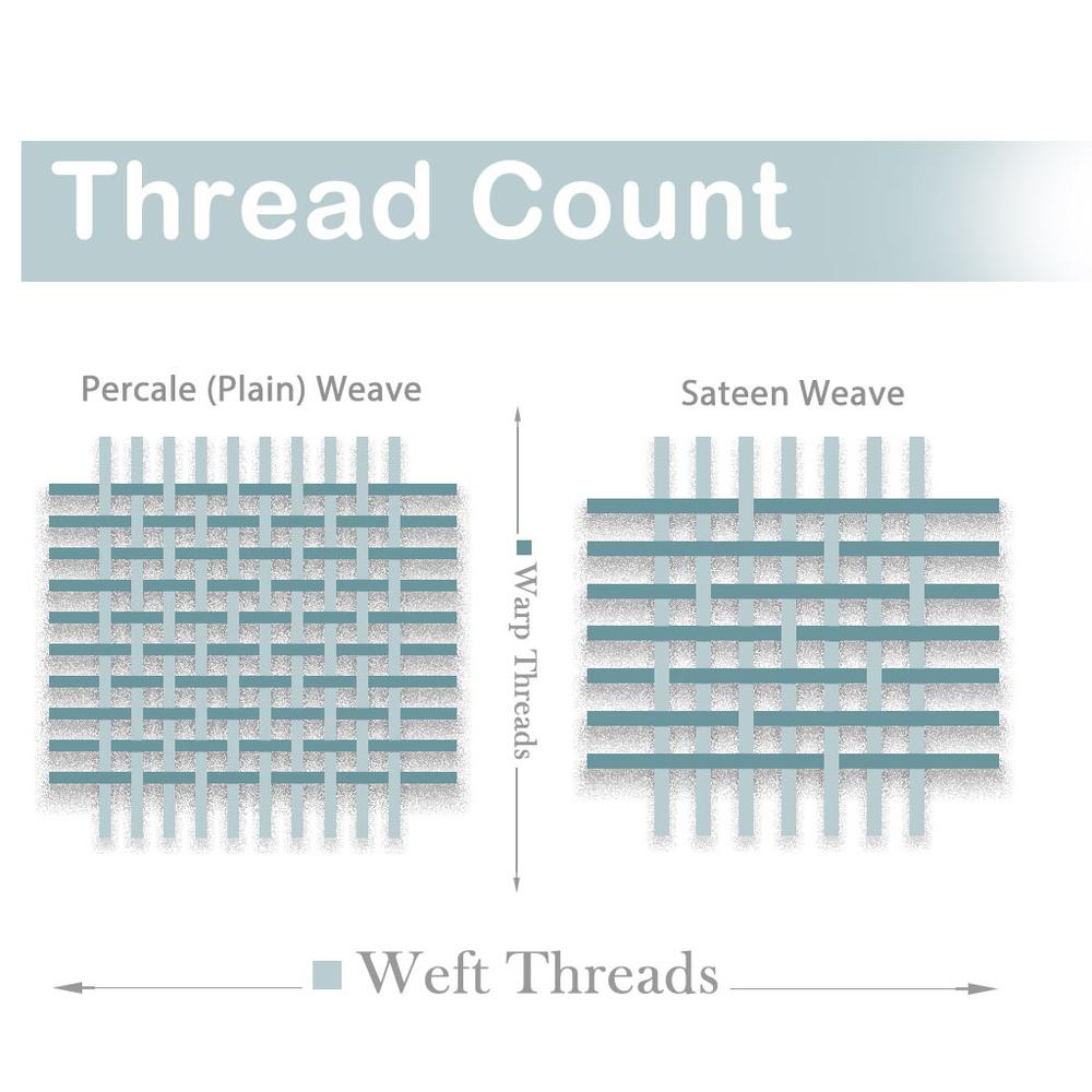 What’s the best thread count for a sheet? What’s the best thread count for a sheet?