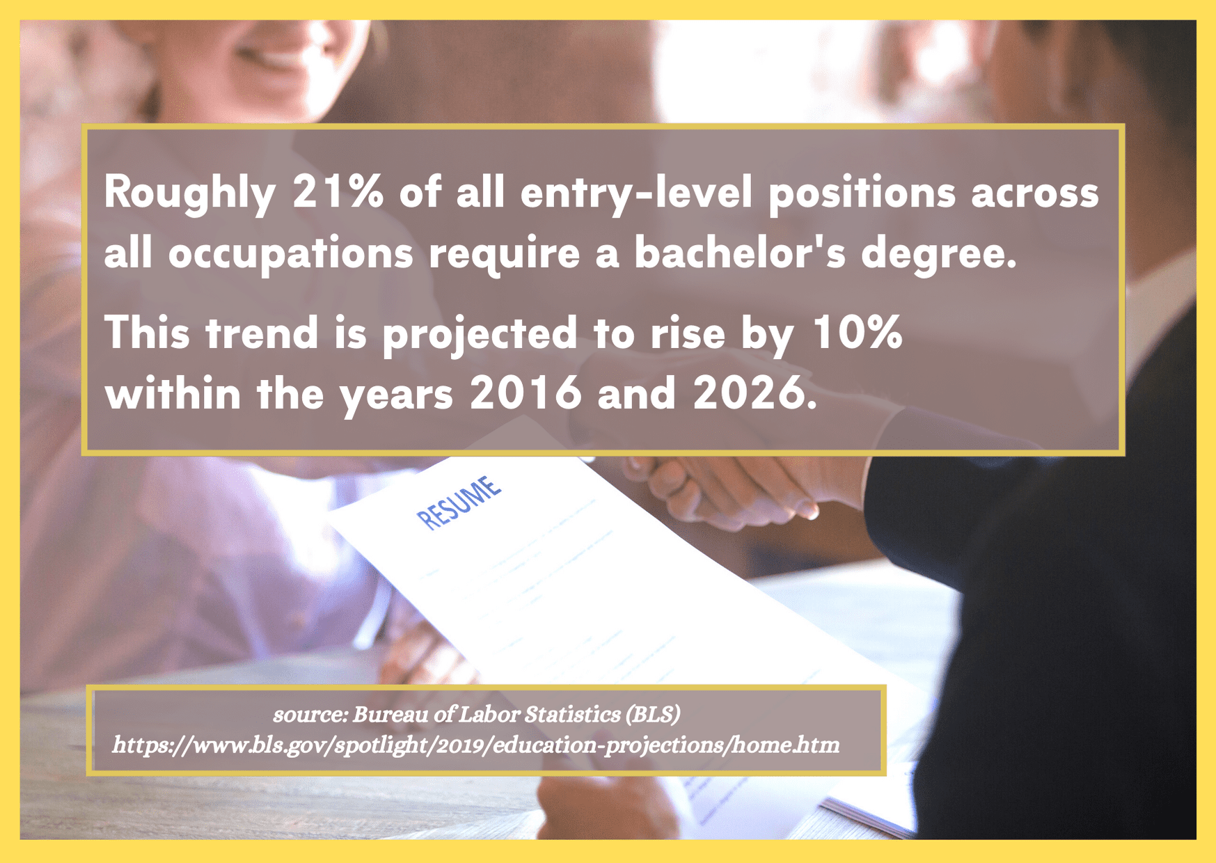 Best Paying Jobs with a Bachelors Degree That Lead to Financial Success