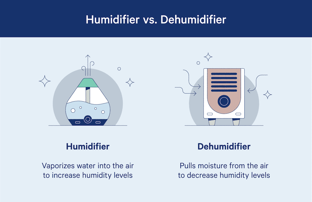 Best humidity for sleeping is between 40-60%